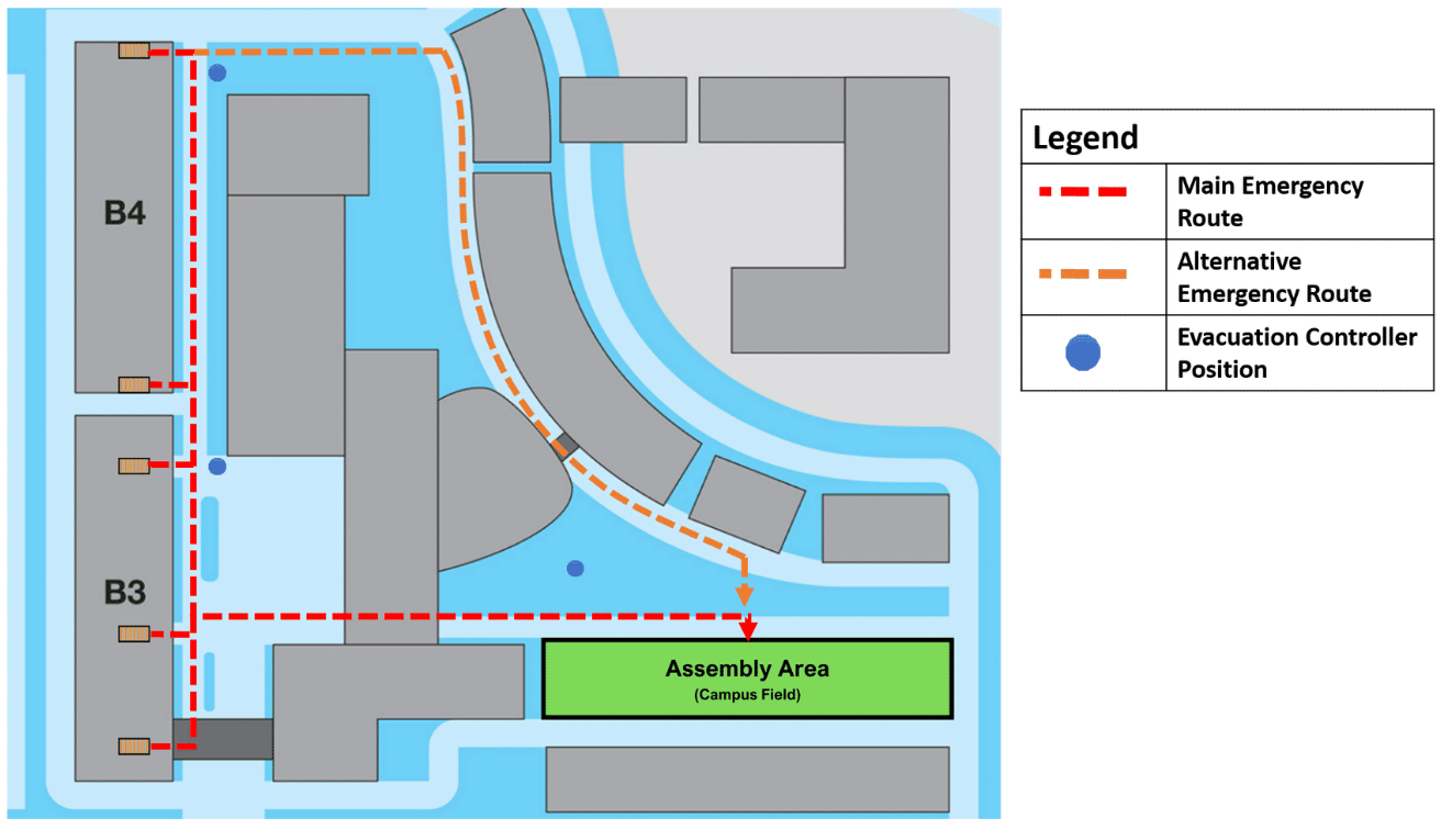 Campus evacuation map: main emergency route in red and alternative route in orange from buildings B3 and B4 to the assembly area on the campus field, with evacuation controller positions marked