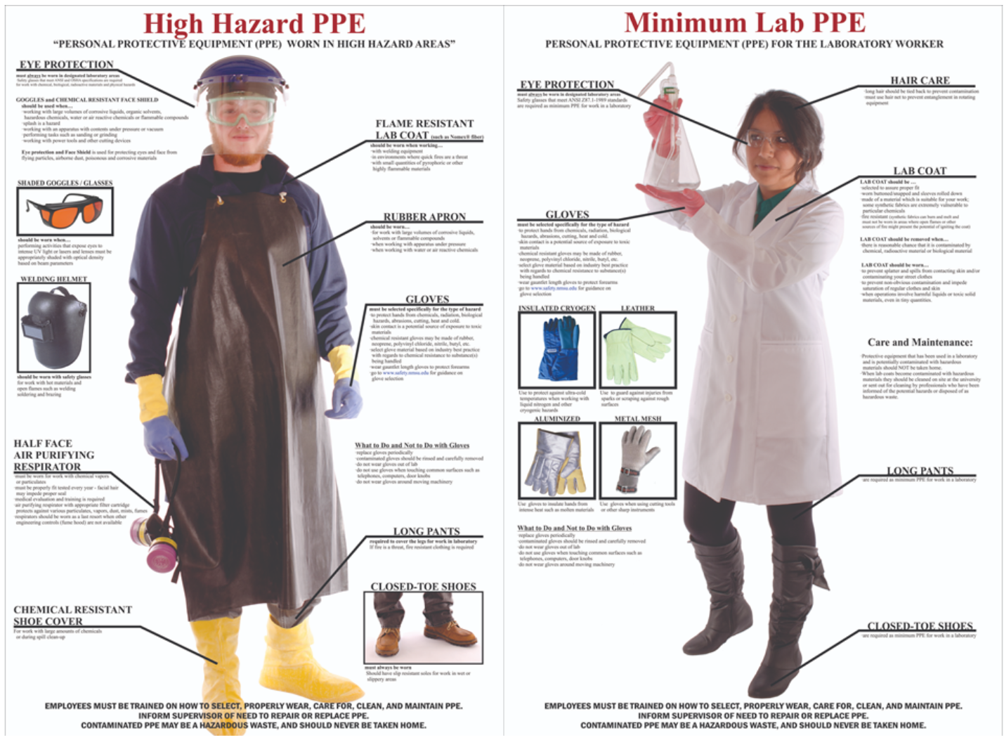 Two reference posters: high hazard PPE worn in high hazard areas, and minimum lab PPE for the laboratory worker, both annotated with eye protection, lab coat, gloves, long pants and closed-toe shoes